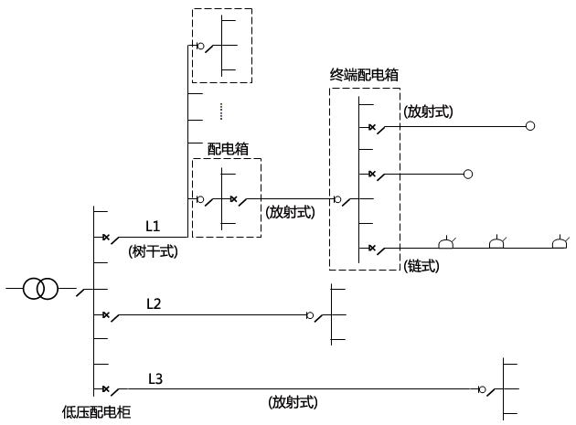 某办公楼配电系统接线图