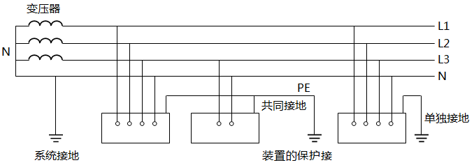 TT系统接线图