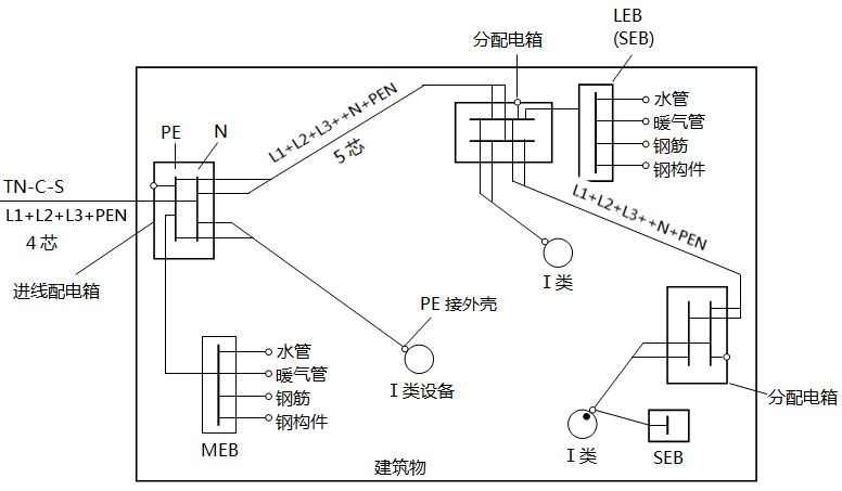 建筑物内等电位联结示意图