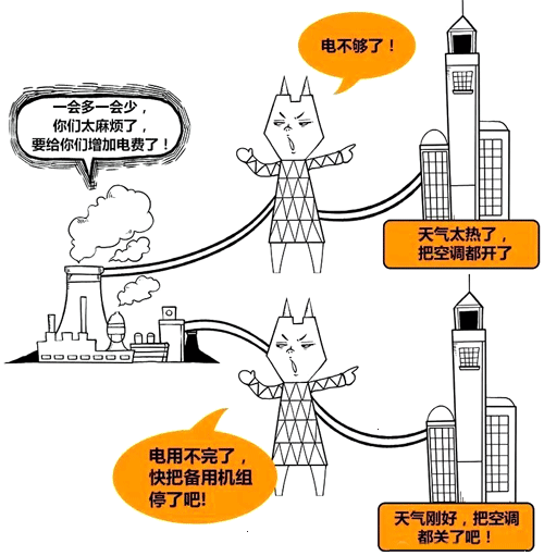 电网调度示意