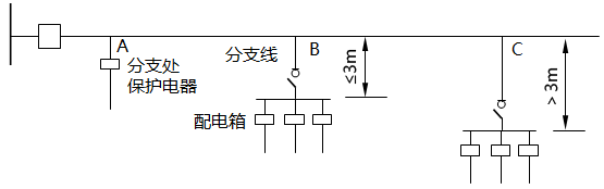 配电线路分支线保护电器装设要求