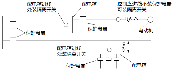 保护电器装设示例