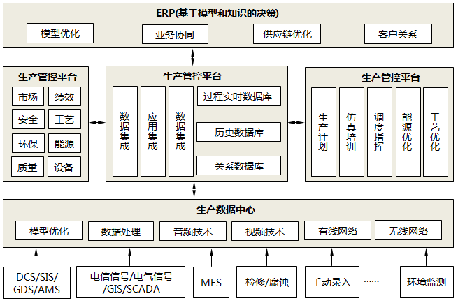 智能工厂的主要特征示意