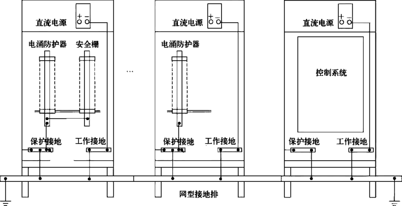 机柜与网型结构接地示意