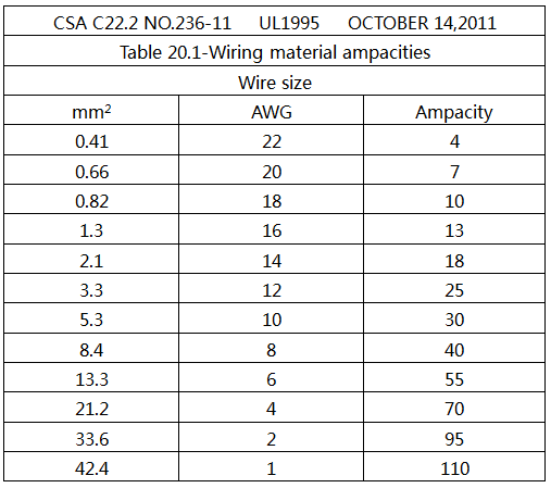 UL1995标准中定义的连接电线的电流值