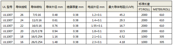 UL1007电线的规格