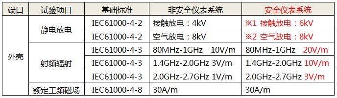 外壳性能试验项目