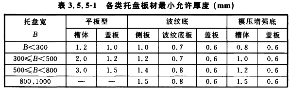 各种托盘板材最小允许厚度