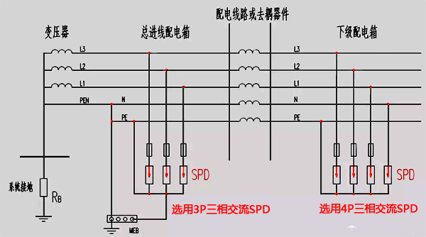 TN-C-S系统中电源SPD装设示意图