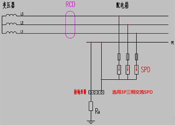 IT系统中电源SPD装设示意图