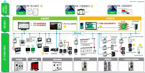 ECO Structure系统