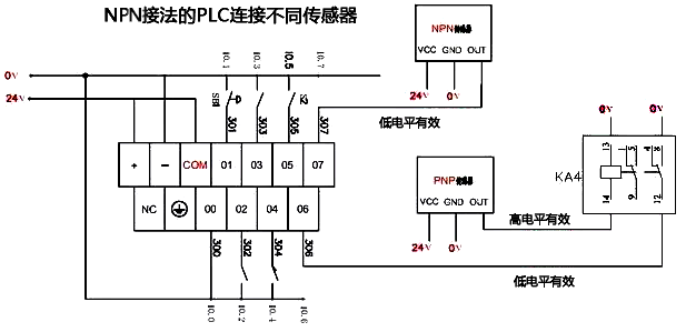 NPN接法的PLC使用两种传感器