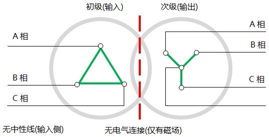 隔离变压器原理示意图