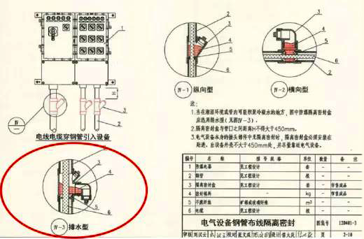 钢管布线中排水型隔离密封盒