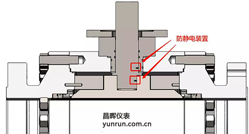 阀门防静电装置