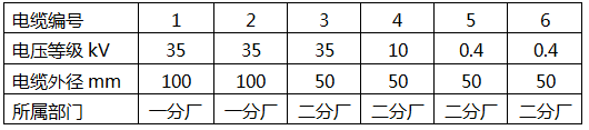 电缆信息