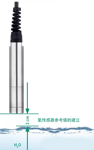 光学溶解氧传感器校准