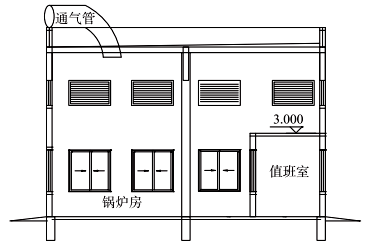 燃气锅炉房的屋顶通气管