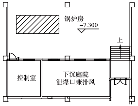 地下室燃气锅炉房的泄爆口兼排风