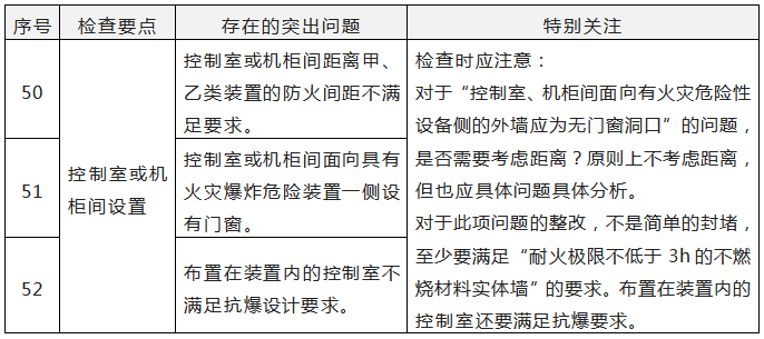 附件11《突出问题列表》