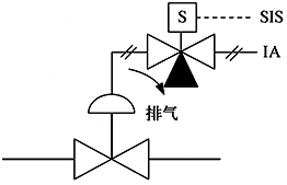 单配置电磁阀结构