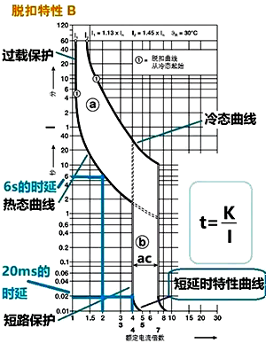 断路器热态曲线和冷态曲线