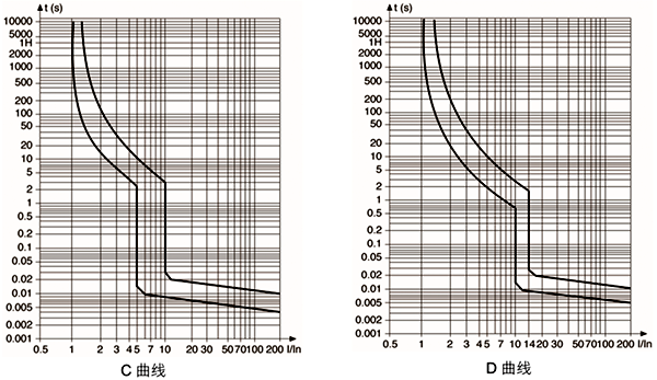 断路器C型曲线和D型曲线