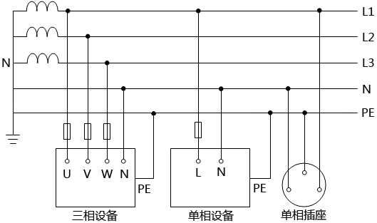 TN-S系统系统接线图