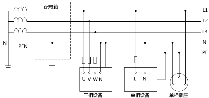 TN-C-S系统系统接线图