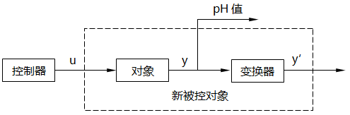 反馈线性化原理图