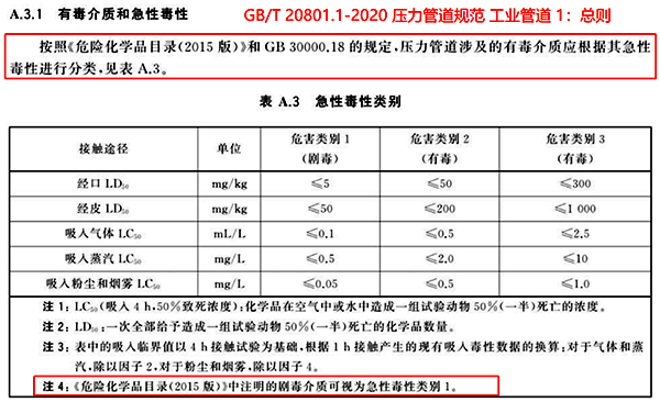 GB/T 20801-2020 压力管道规范 工业管道