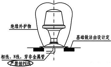 室外Ⅱ类灯具安装示意