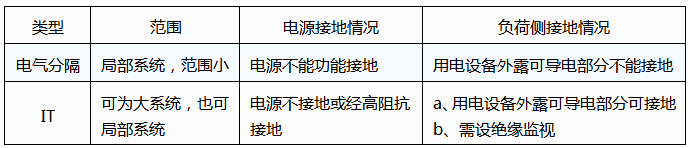 电气分隔与IT系统的不同