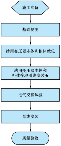 10kV配电盘(开关柜)安装工艺流程图