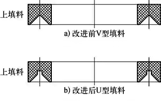 改进前后的填料型式对比示意