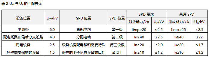 UW和UP的匹配关系