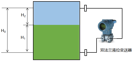 双法兰差压变送器安装图