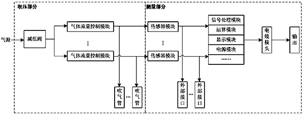 混合澄清槽配套吹气式液位计仪表方案原理框图