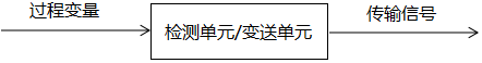 将过程变量按照统一的信号格式来进行转换与传输