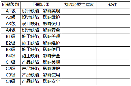 设计检查问题分类