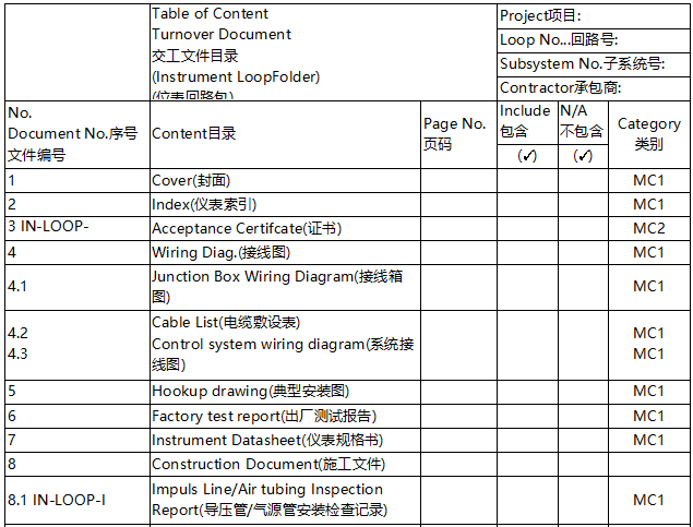 某装置仪表回路包交工文件目录