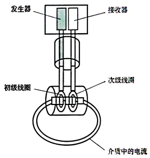 电感式电导率浓度计结构