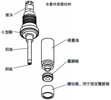 余氯传感器结构