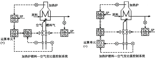 可变比值控制系统