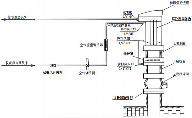 红外测温仪表安装和仪表空气连接示意图