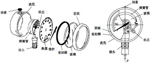 弹簧管压力表结构