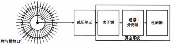 质谱仪结构