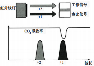 光离子化气体检测器检测原理