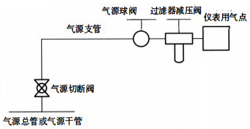 单线式供气