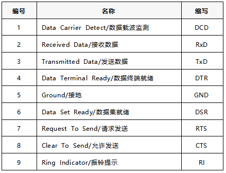 9针串口针脚定义